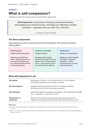Infographic_1_What_is_Self