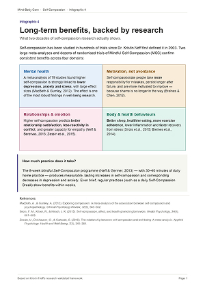 Infographic_4_Long-term_Benefits_Backed_by_Research_page-0001